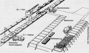 Wegen der immensen Kosten bei der vertraglich vereinbarten Panzerabrüstung stellt ein Gutachter in der seriösen VDI-Zeitung das gezeigte Verfahren zur Einbetonierung vor. Vorschlag für einen Aprilscherz: Am 1. April das Gerücht verbreiten, Schreiber und Adam bewerben sich um eine PEA (Panzereinbetonierungsanlage) in Wilhelmshaven.